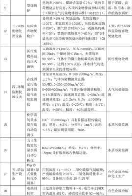 环境保护专用设备企业所得税优惠目录与设备销售税务处理实务指南