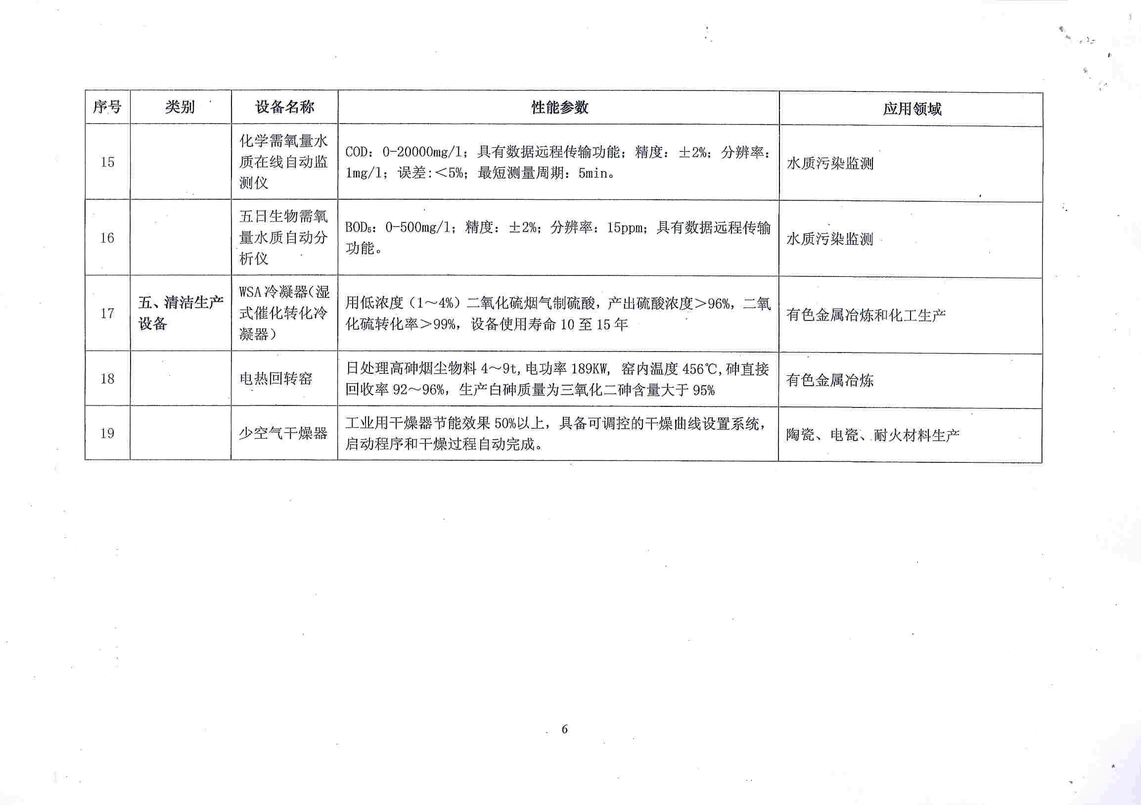 环境保护专用设备销售企业所得税优惠政策解析——基于财税〔2008〕115号文件的废止与影响