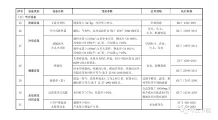 环境保护专用设备销售的企业所得税优惠 2017年版目录政策解读与实务操作