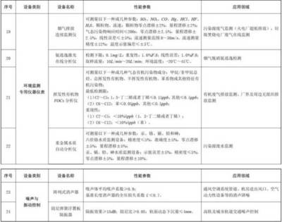环保税优新政下，环保设备销售企业的机遇与营销策略